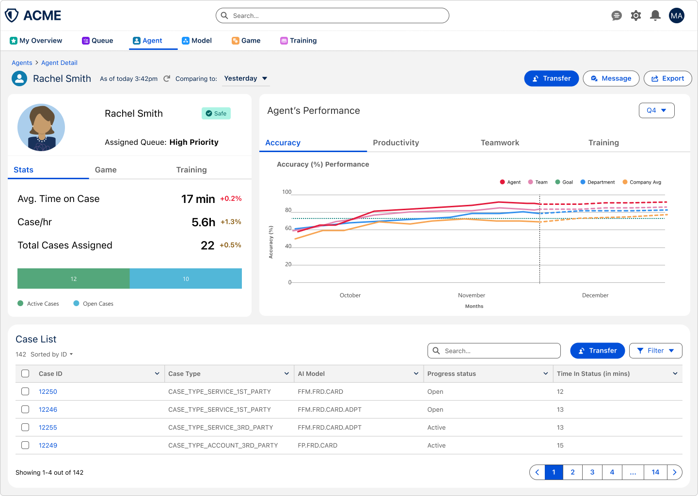 Agent detail after iteration: profile card with Stats, Game and Training tabs, a tabbed performance chart comparing the agent with team, department, company average and goal, and a shorter case list.