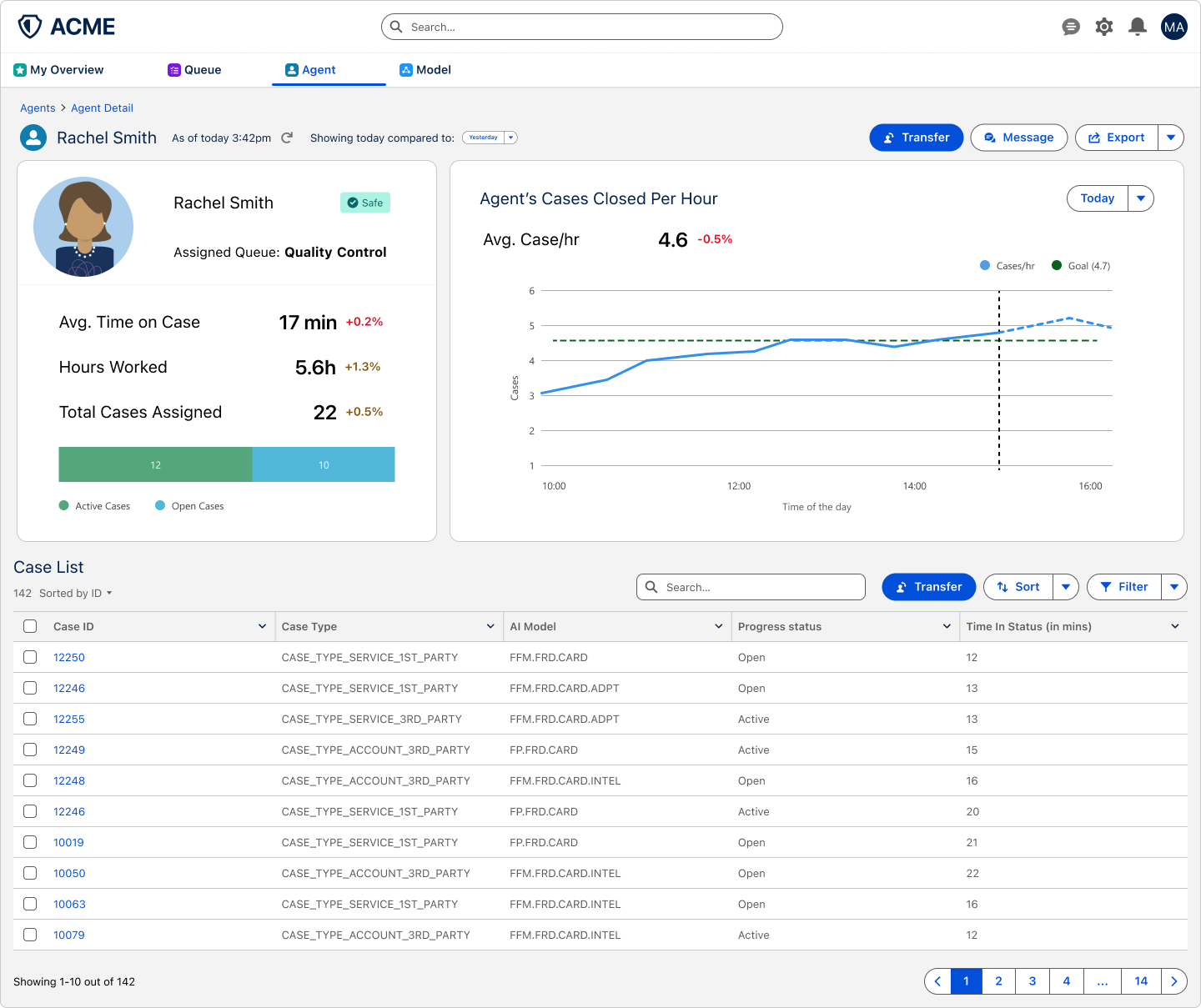 Agent detail before iteration: profile stats, a single cases-closed-per-hour chart and a long case list.