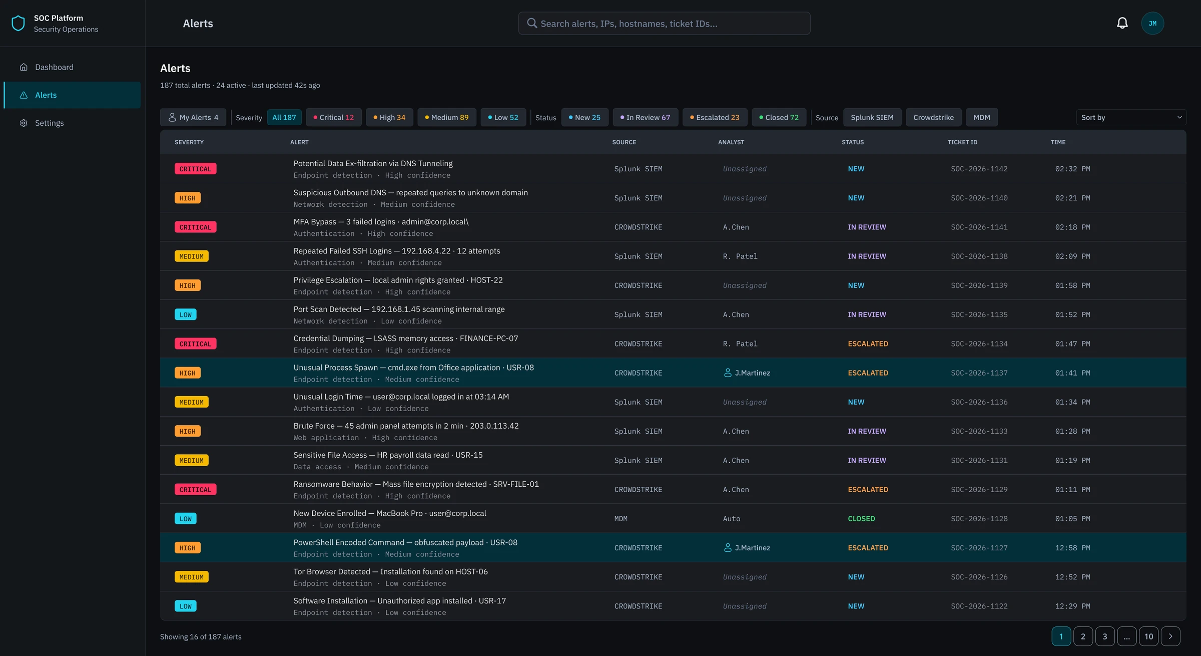 Alert queue with filter chips for severity, status and source above a table of alerts with colored severity badges, source, analyst, status, ticket ID and time.