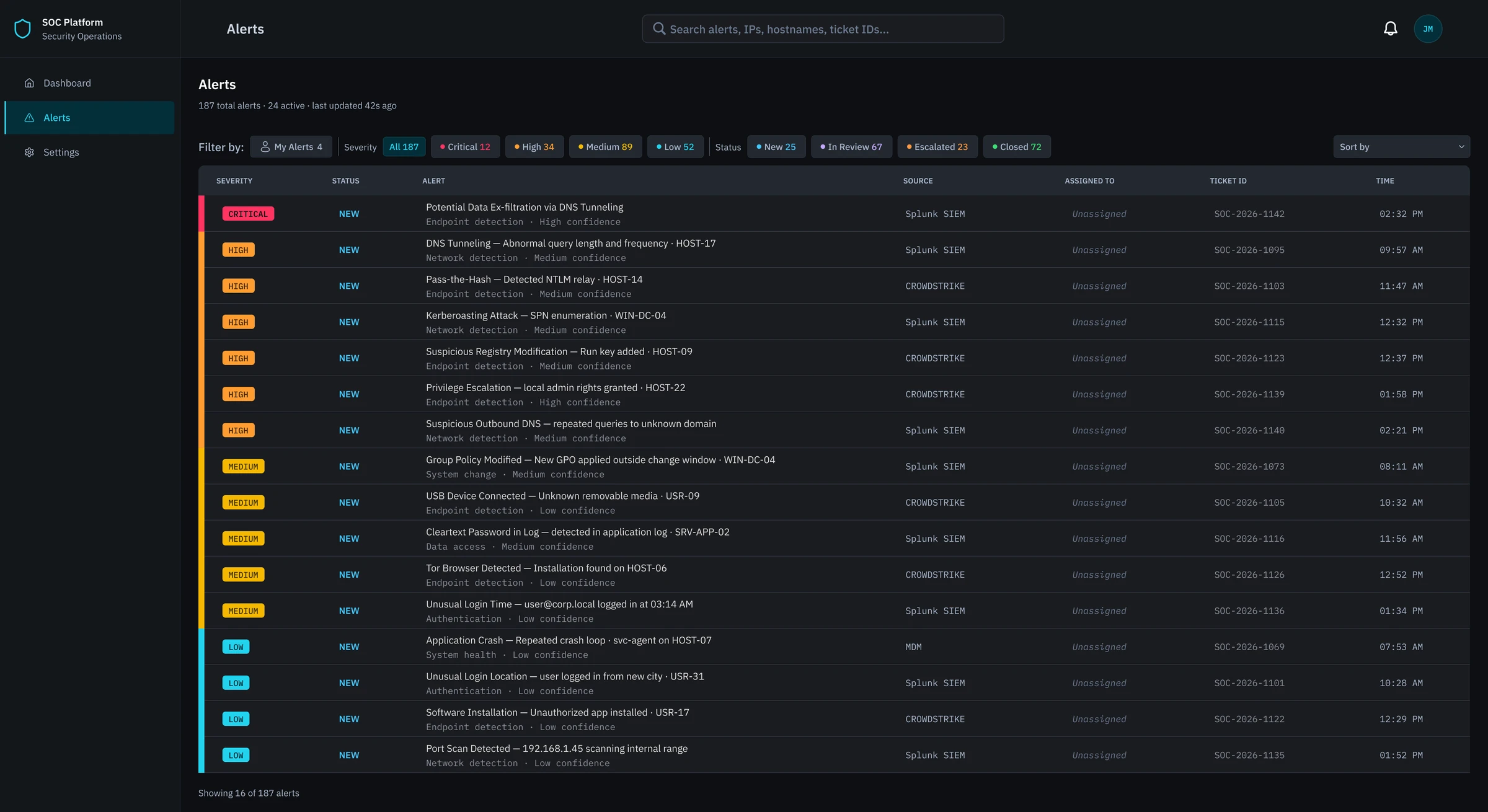 Alert queue after the iteration: a Filter by label leads the toolbar, the status column sits right after severity, a colored bar runs down the left of each row, and alerts are sorted critical first.