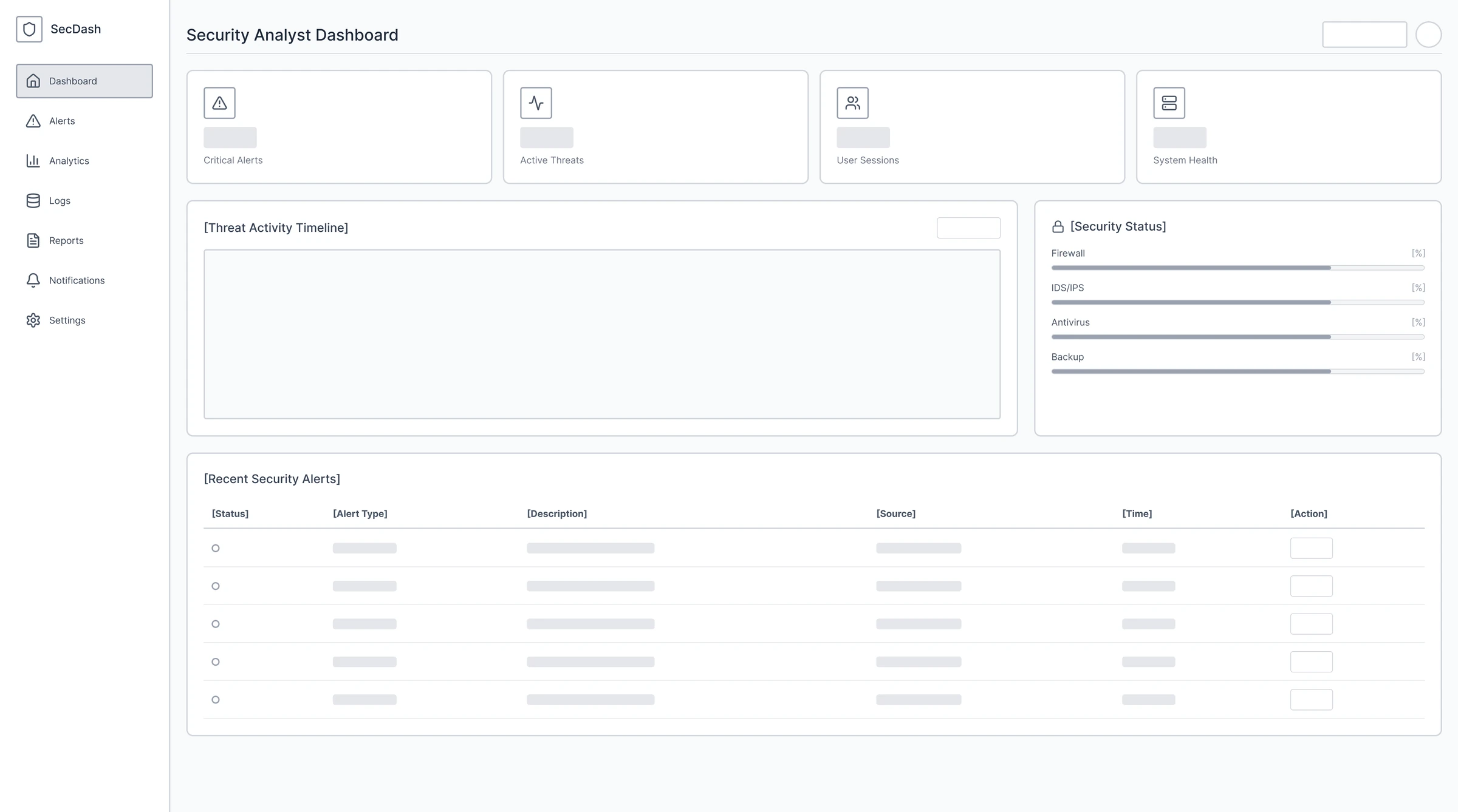 Dashboard wireframe with four KPI cards, a threat activity timeline, security status bars and a recent security alerts table.